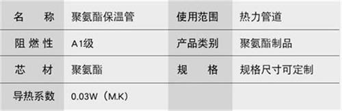 晋城热力聚氨酯保温管厂家产品参数