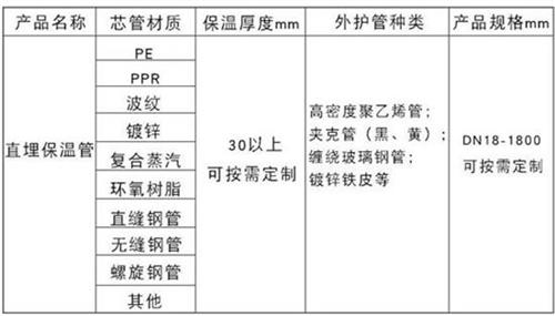 晋城聚氨酯直埋保温管加工产品材质